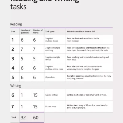 A2 KEY HANDBOOK FOR TEACHERS FOR EXAM 2020