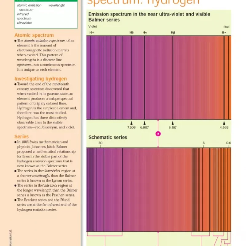 An Illustrated Guide to Science - CHEMISTRY ( savchs màu)