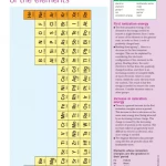 An Illustrated Guide to Science - CHEMISTRY ( savchs màu)