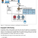 Application Delivery and Load Balancing in Microsoft Azure
