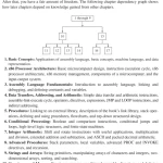 Assembly Language for x86 Processors (6th Edition)