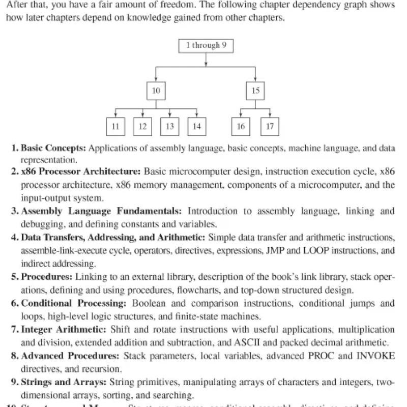 Assembly Language for x86 Processors (6th Edition)