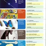 bộ sách 3 quyển Listening & Notetaking Skills 1,2,3 ( sách màu)