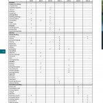Cambridge IGCSE First Language English. Coursebook