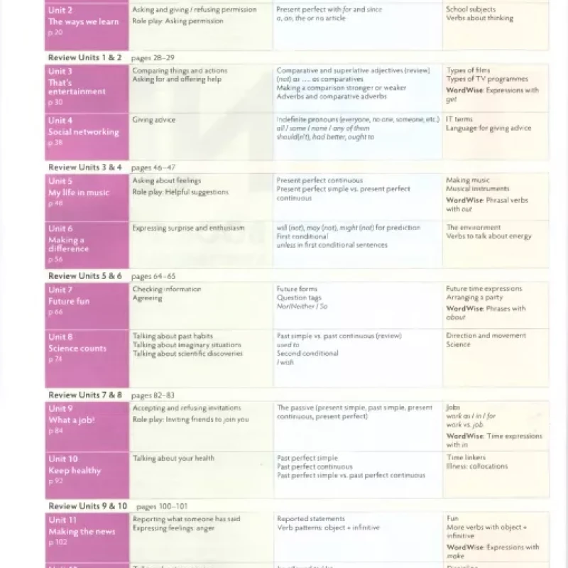 CAMBRIDGE THINK LEVEL 2 STUDENT'S BOOK - WORKBOOK (Sách màu)