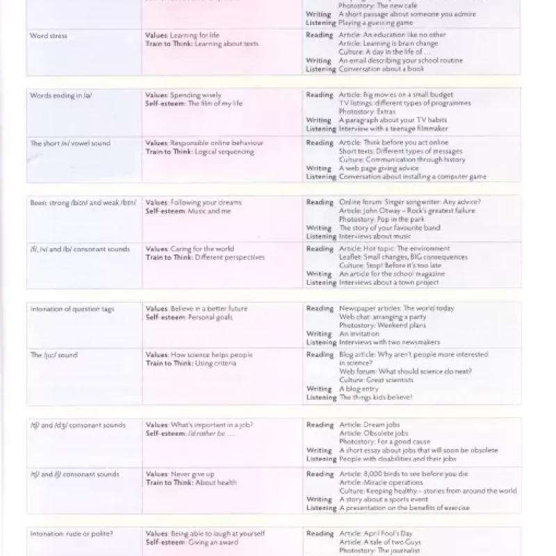 CAMBRIDGE THINK LEVEL 2 STUDENT'S BOOK - WORKBOOK (Sách màu)