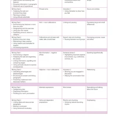 Complete IELTS Bands 6.5-7.5 Student's Book