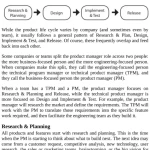 Cracking the PM Interview - Project Management Interview
