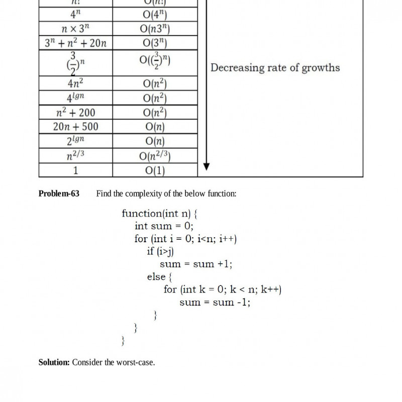 Data Structures and Algorithms Made Easy