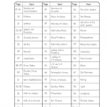 DK Workbooks Language Arts, Math and Science, Grade 3 ( sách đen trắng )