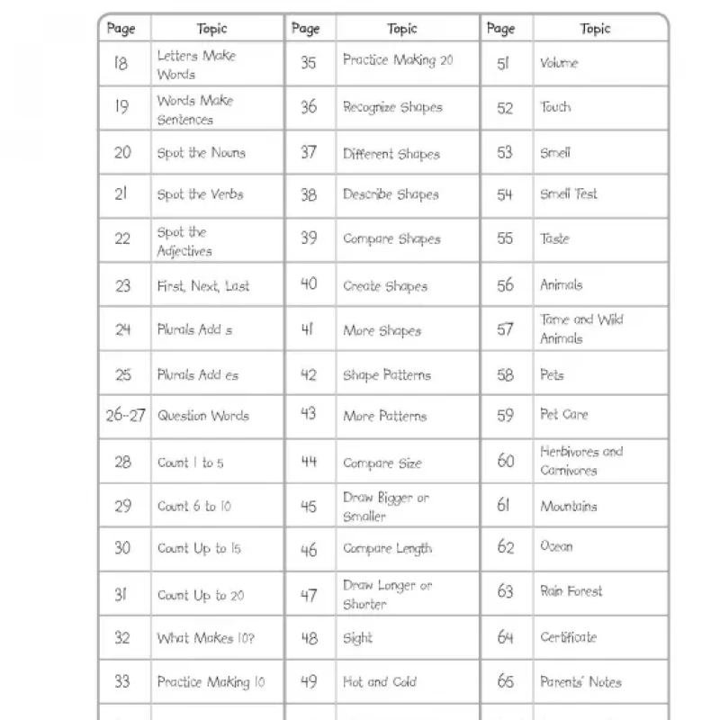 DK Workbooks Language Arts, Math and Science, Kindergarten ( sách đen trắng )