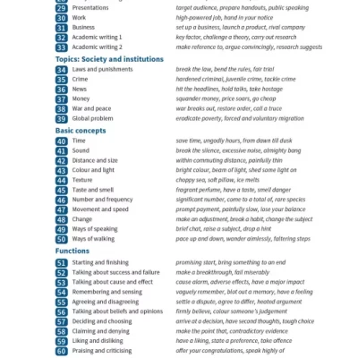 English Collocations in Use Intermediate (Sách màu - Đen trắng)