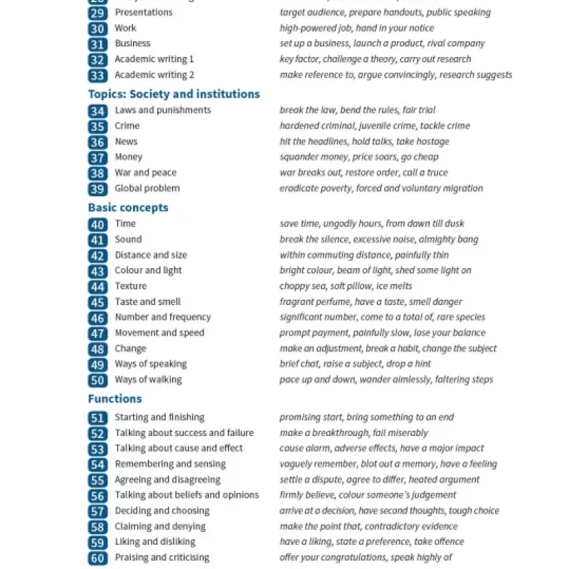 English Collocations in Use Intermediate (Sách màu - Đen trắng)
