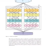 Enterprise Java Microservices