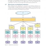 Enterprise Java Microservices