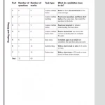 EXAM BOOSTER FOR A2 KEY AND A2 KEY FOR SCHOOL 2ND EDITION (SÁch đen trắng)