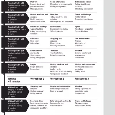 EXAM BOOSTER FOR B1 PRELIMINARY AND B1 PRELIMINARY FOR SCHOOL SECOND EDITION FOR REVISED 2020 EXAM (SÁch đen trắng)