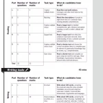 EXAM BOOSTER FOR B1 PRELIMINARY AND B1 PRELIMINARY FOR SCHOOL SECOND EDITION FOR REVISED 2020 EXAM (SÁch đen trắng)