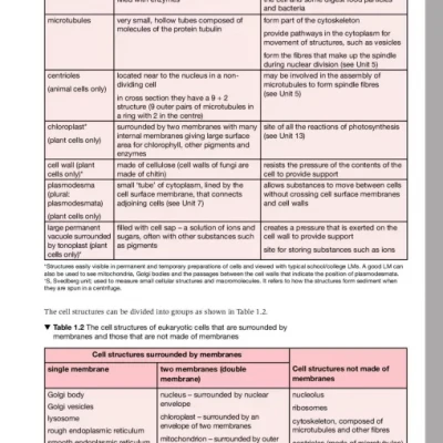 Exam Success in Biology for Cambridge International AS A Level ( sách đen trắng )