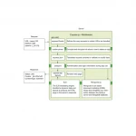 Get Programming with Node