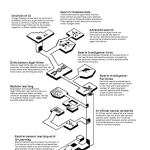 Grokking Artificial Intelligence Algorithms