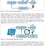 Hands-On Machine Learning with Scikit-Learn, Keras, and Tensorflow 3nd Edition sách tiếng anh (bản mới)