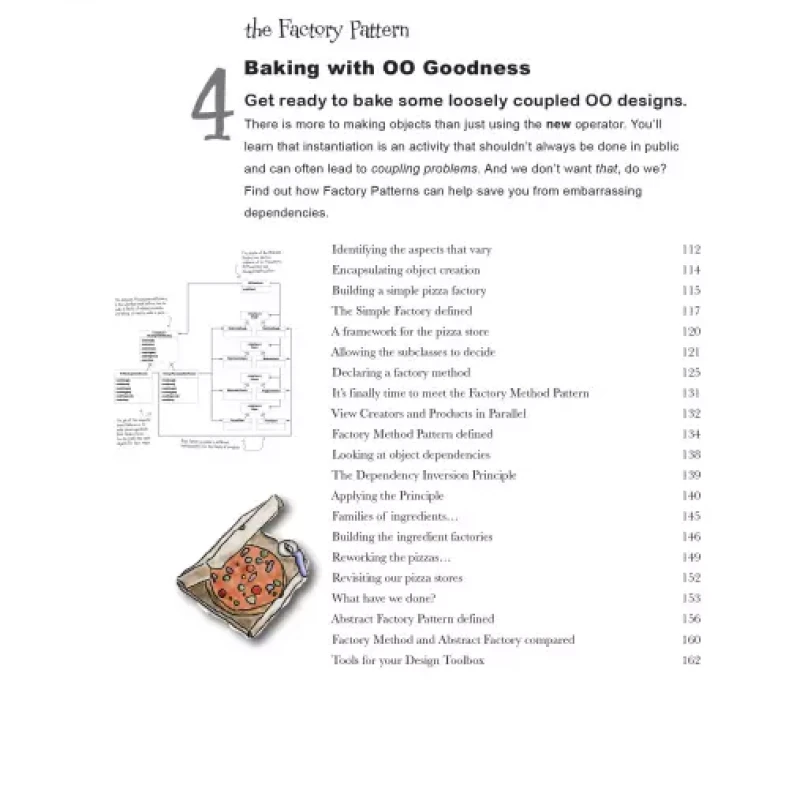 Head First Design Patterns Year 2020