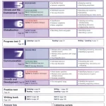 IELTS EXPRESS UPPER INTERMEDIATE COURSEBOOK- WORKBOOK
