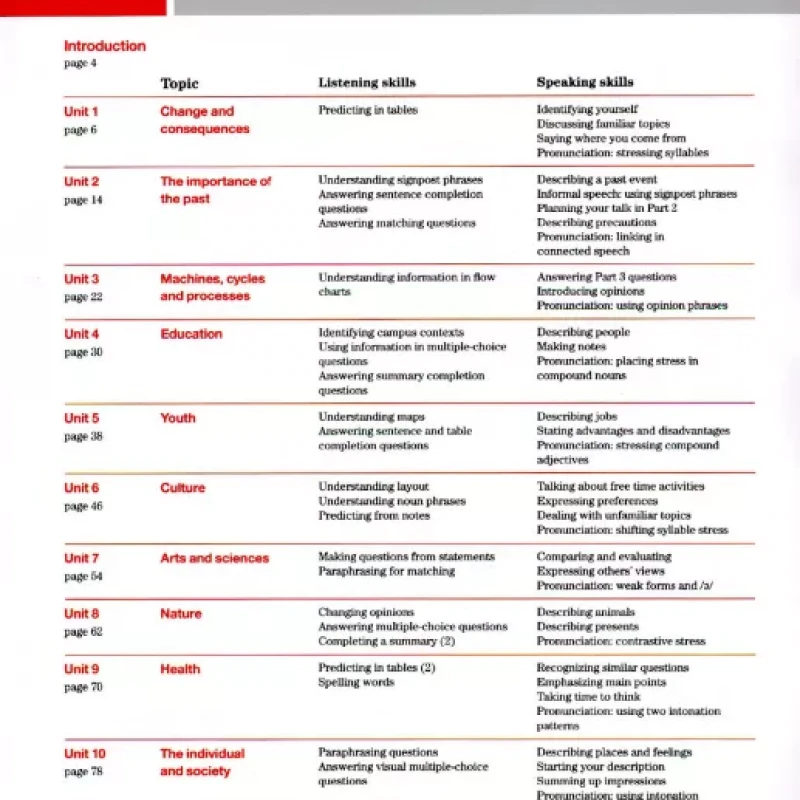 Improve Your Skill Listening and speaking for IELTS 4.5-6 0 (sach mau)