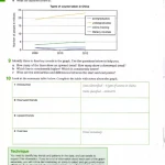 Improve Your Skills Writing for IELTS 6.0-7.5 Student with Answer Key (sach mau)