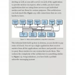 Kafka: The Definitive Guide