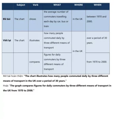KEY TO IELTS WRITING Collected and Compiled by HAMI Language 2021 (Sách đen trắng)