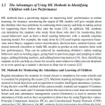 Kids Cybersecurity Using Computational Intelligence Techniques