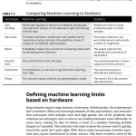 Machine Learning For Dummies