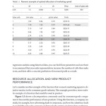 Marketing Analytics