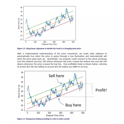 Math for Programmers