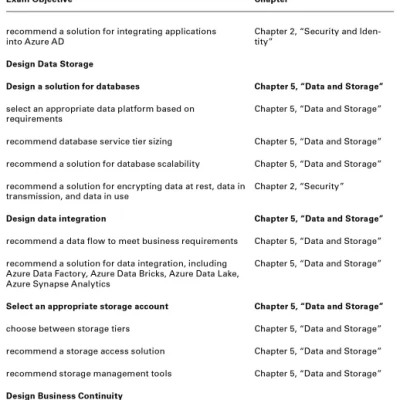 Microsoft Azure Architect Technologies and Design Complete Study Guide Exams AZ-303 and AZ-304