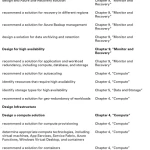 Microsoft Azure Architect Technologies and Design Complete Study Guide Exams AZ-303 and AZ-304