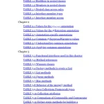 OCP Oracle Certified Profession - Scott Selikoff