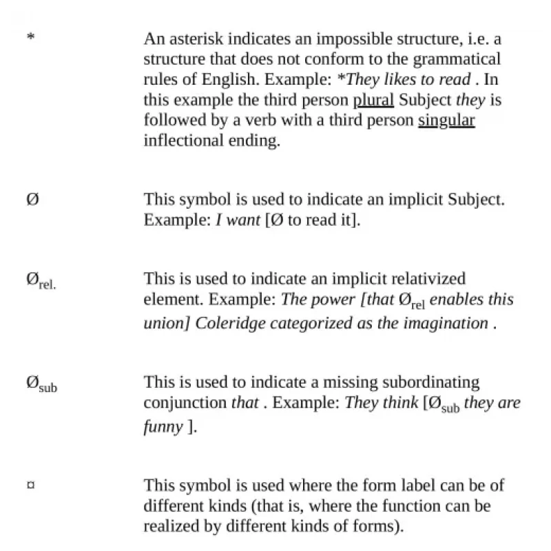 Oxford Modern English Grammar