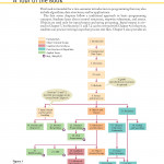 Big Java Late Objects