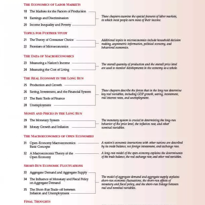 Principles Of Economics