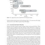 Principles of GNSS, inertial, and multi-sensor integrated navigation systems (sách đen trắng)