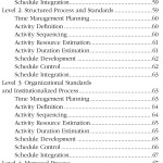 Sách Project Management Maturity Model, Third Edition