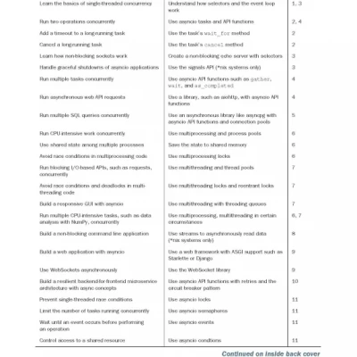 Python Concurrency with asyncio