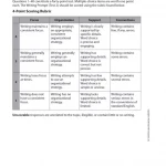 Reading Wonders Assessment Benchmark Assessment (sách đen trắng)