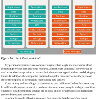 Sách A Complete Guide to DevOps with AWS Deploy, Build, and Scale Services with AWS Tools and Techniques