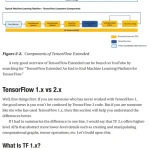 Sách AI for Healthcare with Keras and Tensorflow 2.0