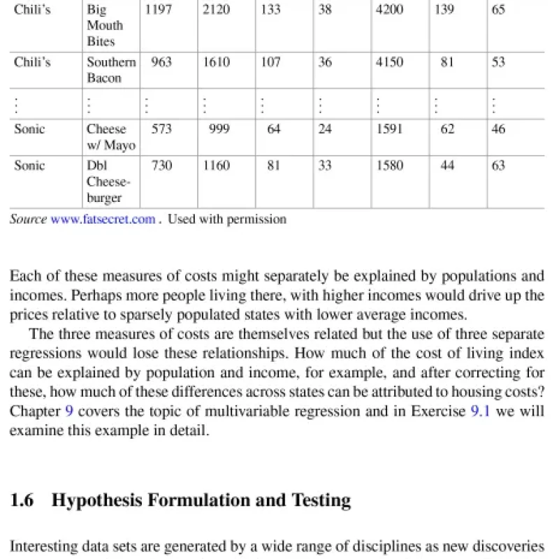 Sách Applied Multivariate Statistics with R