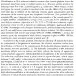 Sách Applied Peritoneal Dialysis Improving Patient Outcomes